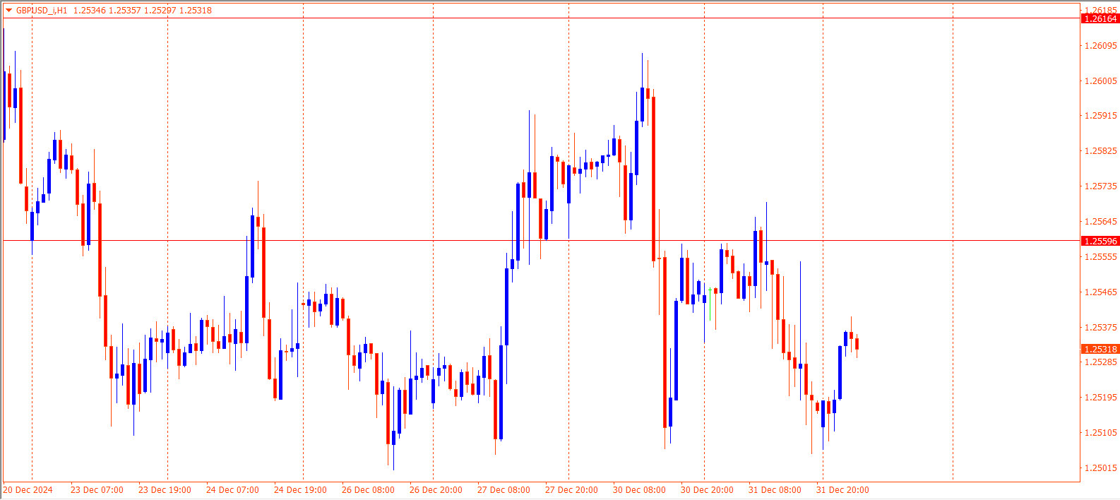 GBPUSD